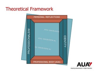 Theoretical Framework
Understanding Higher Education: The One Day Nutshell
 