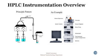 12 
Principle Pattern An Example 
Solvent Cabinet Vacuum Degasser 
Binary Pump 
Autosampler 
Thermostatted 
Column Compartment 
Detector 
Solvent Reservoirs 
Controller 
Mehdi Soleymani 
Medical Nanotechnology Department 
 