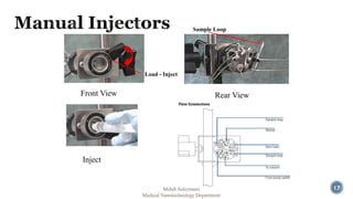 17 
Front View 
Inject 
Rear View 
Load - Inject 
Sample Loop 
Mehdi Soleymani 
Medical Nanotechnology Department 
 