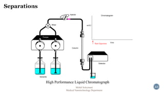 22 
Injector 
Detector 
Column 
Solvents 
Mixer 
Pumps 
Chromatogram 
Start Injection 
mAU 
time 
High Performance Liquid Chromatograph 
Mehdi Soleymani 
Medical Nanotechnology Department 
 