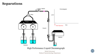 24 
Injector 
Detector 
Column 
Pumps 
Solvents 
Mixer 
Chromatogram 
Start Injection 
mAU 
time 
High Performance Liquid Chromatograph 
Mehdi Soleymani 
Medical Nanotechnology Department 
 