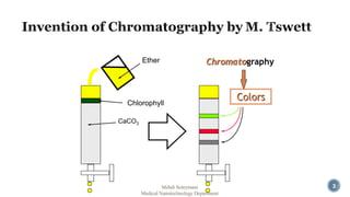3 
Ether 
Chlorophyll 
CaCO3 
Chromatography 
Colors 
Mehdi Soleymani 
Medical Nanotechnology Department 
 