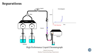 32 
Injector 
Detector 
Column 
Pumps 
Solvents 
Mixer 
Chromatogram 
Start Injection 
mAU 
time 
High Performance Liquid Chromatograph 
Mehdi Soleymani 
Medical Nanotechnology Department 
 