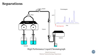 37 
Injector 
Detector 
Column 
Pumps 
Solvents 
Mixer 
Chromatogram 
Start Injection 
mAU 
time 
High Performance Liquid Chromatograph 
Mehdi Soleymani 
Medical Nanotechnology Department 
 