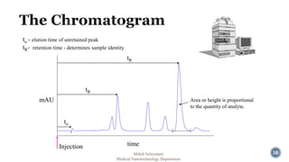 38 
to 
Injection 
tR 
mAU 
tR 
time 
to - elution time of unretained peak 
tR- retention time - determines sample identity 
Area or height is proportional 
to the quantity of analyte. 
Mehdi Soleymani 
Medical Nanotechnology Department 
 