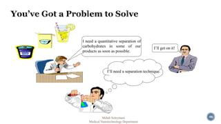 I need a quantitative separation of 
carbohydrates in some of our 
products as soon as possible. 
I’ll need a separation technique. 
Mehdi Soleymani 46 
Medical Nanotechnology Department 
I’ll get on it! 
 