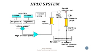 Mehdi Soleymani 9 
Medical Nanotechnology Department 
 