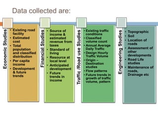 Data collected are:
EconomicStudies
• Existing road
facility
• Estimated
cost
• Total
population
and classified
distribution
• Per capita
income
• Development
& future
trends
FinancialStudies
• Source of
income &
estimated
revenue from
taxes
• Standard of
living
• Resource at
local level
• Anticipated
development
• Future
trends in
income Traffic/RoaduseStudies
• Existing traffic
conditions
• Classified
volume count
• Annual Average
Daily Traffic
• Design Hourly
Traffic Volume
• Origin –
Destination
studies
• Flow patterns
• Future trends in
growth of traffic
volume, pattern
EngineeringStudies
• Topographic
• Soil
• Location of
roads
• Assessment of
other
developments
• Road Life
studies
• Maintenance of
roads,
Drainage etc
 