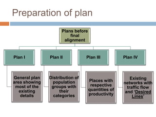 Preparation of plan
Plans before
final
alignment
Plan I
General plan
area showing
most of the
existing
details
Plan II
Distribution of
population
groups with
their
categories
Plan III
Places with
respective
quantities of
productivity
Plan IV
Existing
networks with
traffic flow
and ‘Desired
Lines’
 