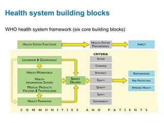 Hss Building Blocks Introduction to HIS (1) from wabi.pptxfy | PPTX