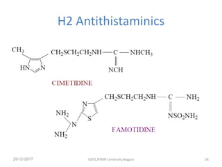 H2 Antithistaminics
20-12-2017 UDPS,RTMN University,Nagpur 26
 