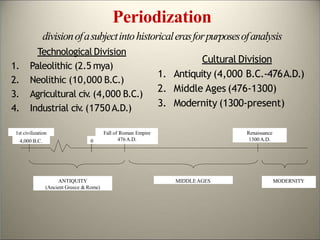 Periodization
divisionofasubjectintohistoricalerasforpurposesofanalysis
Technological Division
1. Paleolithic (2.5 mya)
2. Neolithic (10,000 B.C.)
3. Agricultural civ
. (4,000 B.C.)
4. Industrial civ
. (1750 A.D.)
Cultural Division
1. Antiquity (4,000 B.C.-476A.D.)
2. Middle Ages (476-1300)
3. Modernity (1300-present)
0
Fall of Roman Empire
476A.D.
Renaissance
1300A.D.
ANTIQUITY
(Ancient Greece &Rome)
MIDDLEAGES MODERNITY
4,000 B.C.
1st civilization
 