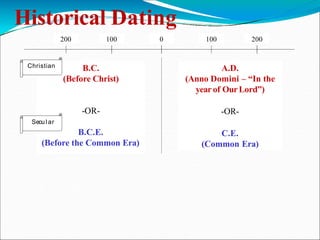 Historical Dating
200 200
100 100
0
B.C.
(Before Christ)
-OR-
B.C.E.
(Before the Common Era)
A.D.
(Anno Domini – “In the
year of OurLord”)
-OR-
C.E.
(Common Era)
Christian
Secular
 