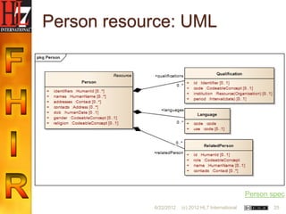 Person resource: UML




                                                     Person spec
            6/22/2012   (c) 2012 HL7 International           25
 