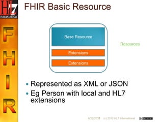 FHIR Basic Resource


           Base Resource
                                               Resources

            Extensions

            Extensions




 Represented as XML or JSON
 Eg Person with local and HL7
  extensions

                      6/22/2012
                             31   (c) 2012 HL7 International
 
