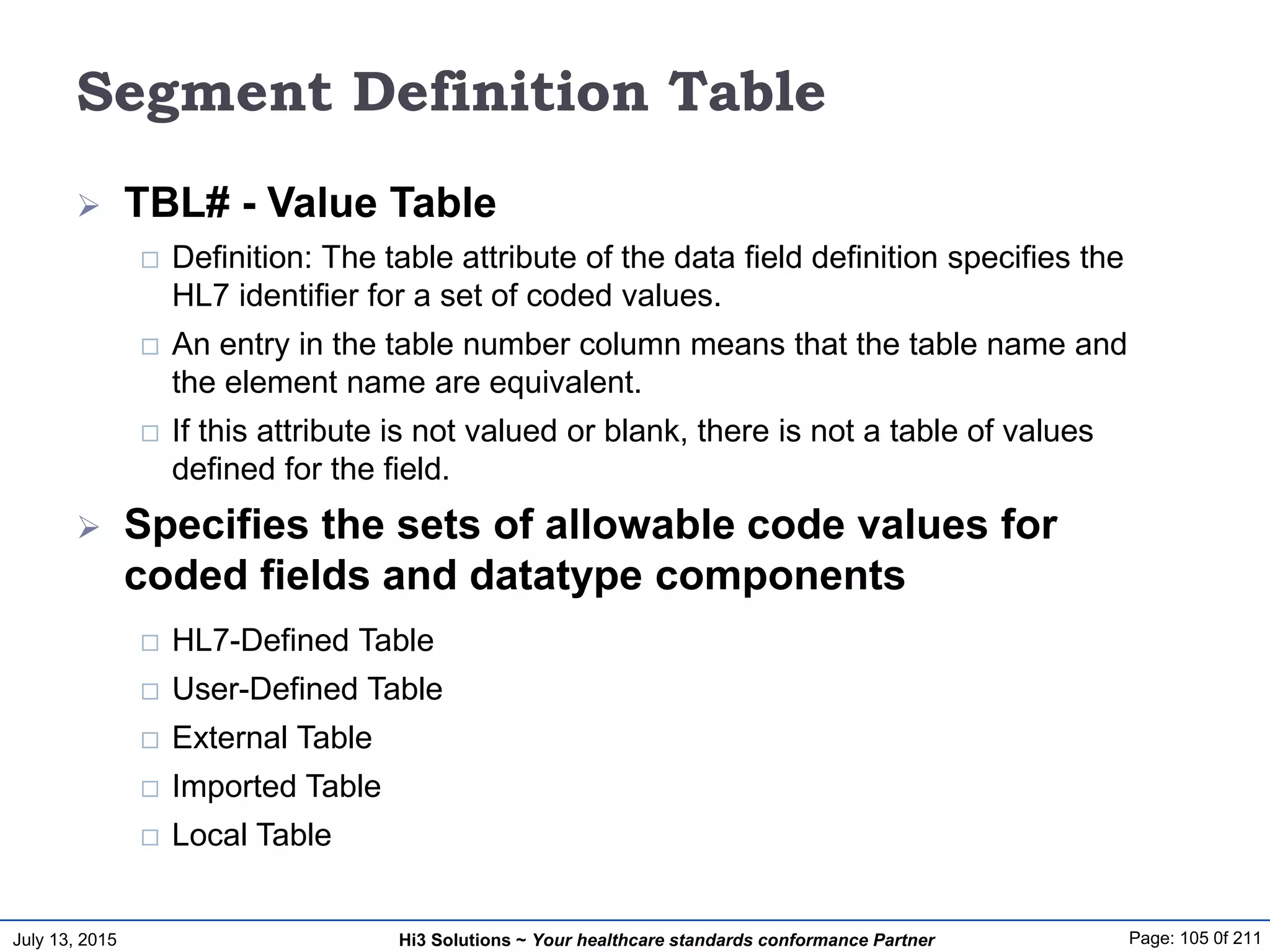 July 13, 2015 Page: 105 0f 211Hi3 Solutions ~ Your healthcare standards conformance Partner
Segment Definition Table
 TBL# - Value Table
 Definition: The table attribute of the data field definition specifies the
HL7 identifier for a set of coded values.
 An entry in the table number column means that the table name and
the element name are equivalent.
 If this attribute is not valued or blank, there is not a table of values
defined for the field.
 Specifies the sets of allowable code values for
coded fields and datatype components
 HL7-Defined Table
 User-Defined Table
 External Table
 Imported Table
 Local Table
 