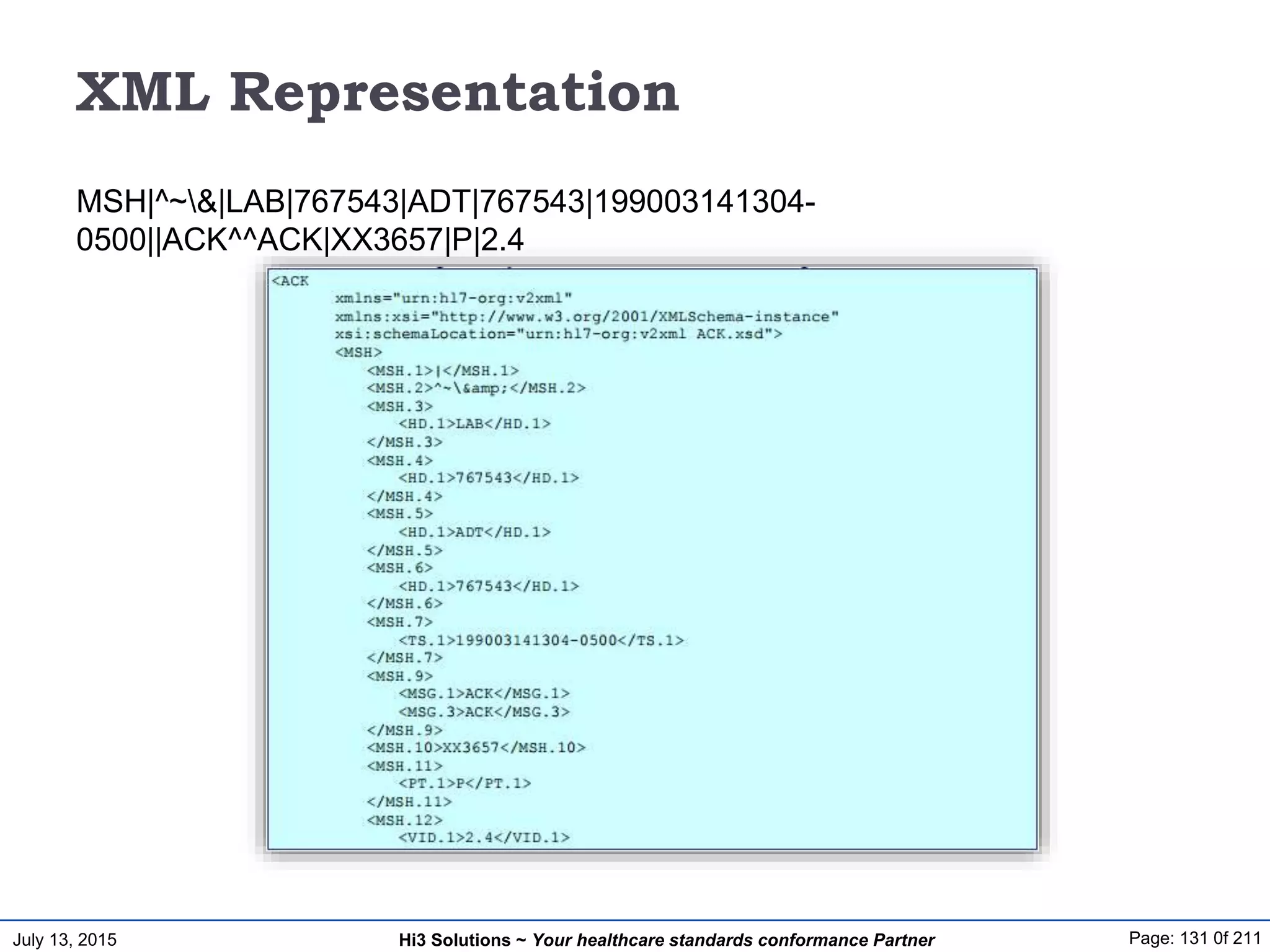 July 13, 2015 Page: 131 0f 211Hi3 Solutions ~ Your healthcare standards conformance Partner
XML Representation
MSH|^~&|LAB|767543|ADT|767543|199003141304-
0500||ACK^^ACK|XX3657|P|2.4
 