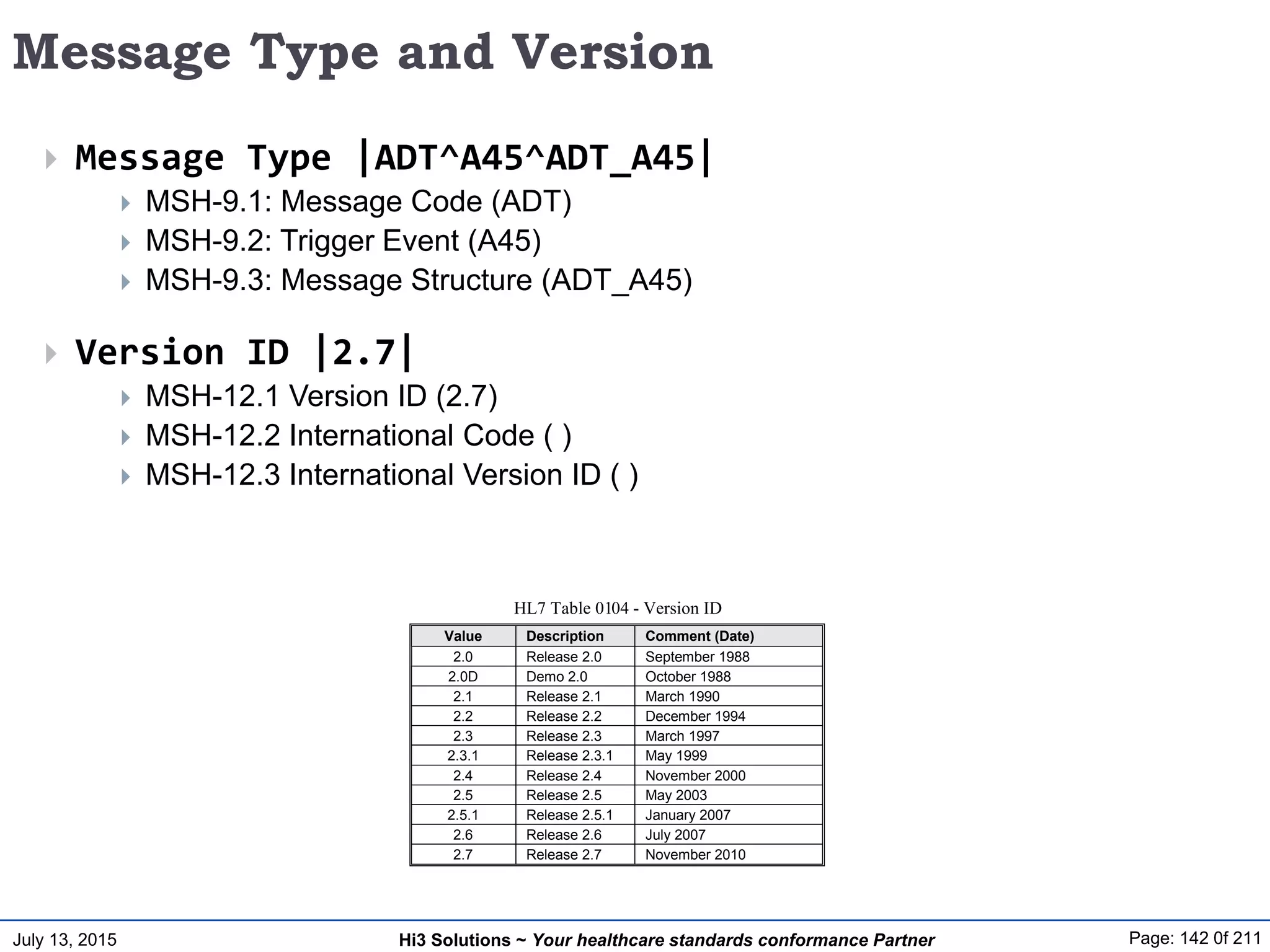 July 13, 2015 Page: 142 0f 211Hi3 Solutions ~ Your healthcare standards conformance Partner
Message Type and Version
HL7 Table 0104 - Version ID
Value Description Comment (Date)
2.0 Release 2.0 September 1988
2.0D Demo 2.0 October 1988
2.1 Release 2.1 March 1990
2.2 Release 2.2 December 1994
2.3 Release 2.3 March 1997
2.3.1 Release 2.3.1 May 1999
2.4 Release 2.4 November 2000
2.5 Release 2.5 May 2003
2.5.1 Release 2.5.1 January 2007
2.6 Release 2.6 July 2007
2.7 Release 2.7 November 2010
 Message Type |ADT^A45^ADT_A45|
 MSH-9.1: Message Code (ADT)
 MSH-9.2: Trigger Event (A45)
 MSH-9.3: Message Structure (ADT_A45)
 Version ID |2.7|
 MSH-12.1 Version ID (2.7)
 MSH-12.2 International Code ( )
 MSH-12.3 International Version ID ( )
 
