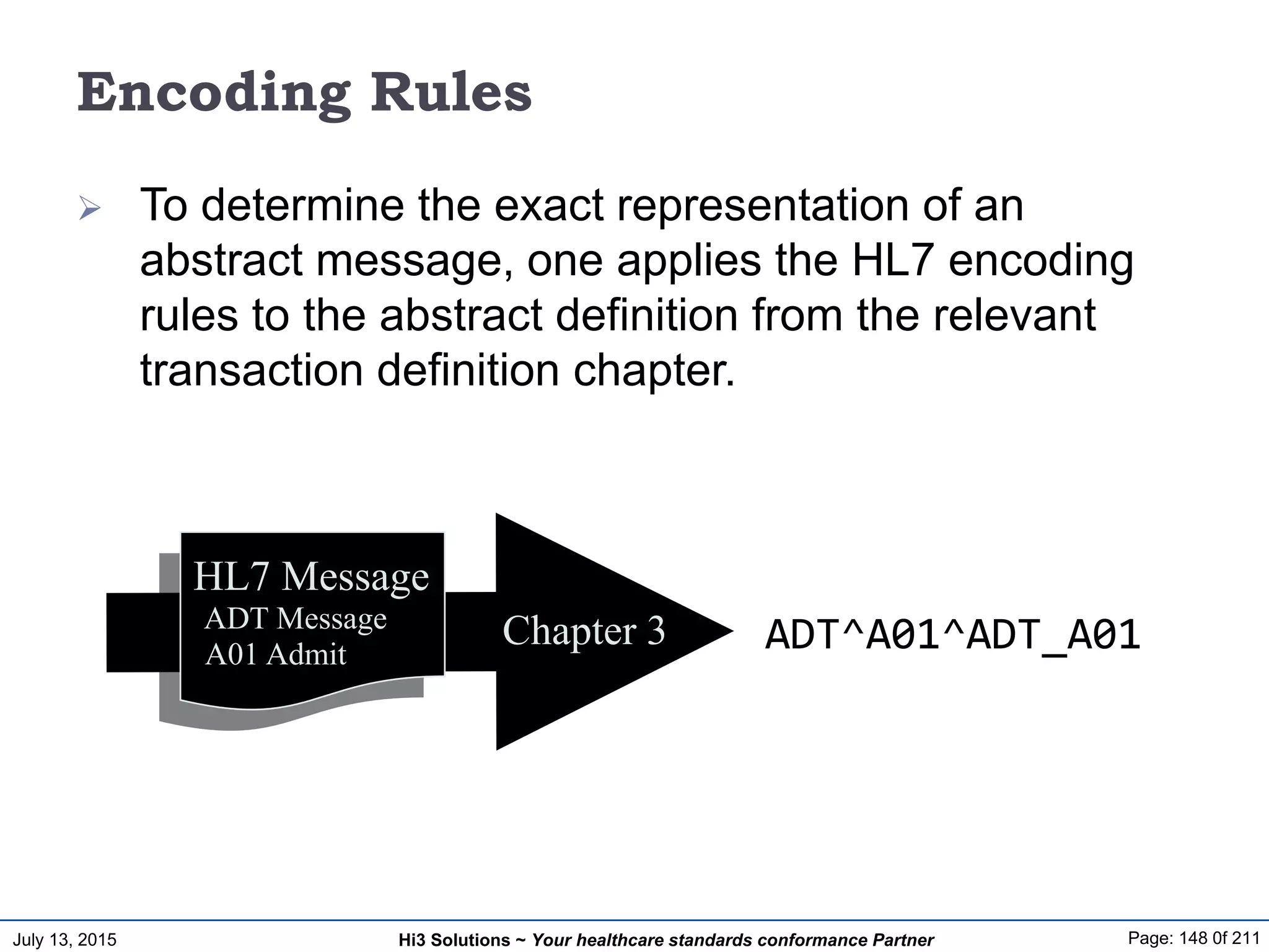 July 13, 2015 Page: 148 0f 211Hi3 Solutions ~ Your healthcare standards conformance Partner
Chapter 3
Encoding Rules
 To determine the exact representation of an
abstract message, one applies the HL7 encoding
rules to the abstract definition from the relevant
transaction definition chapter.
HL7 Message
ADT Message
A01 Admit
ADT^A01^ADT_A01
 