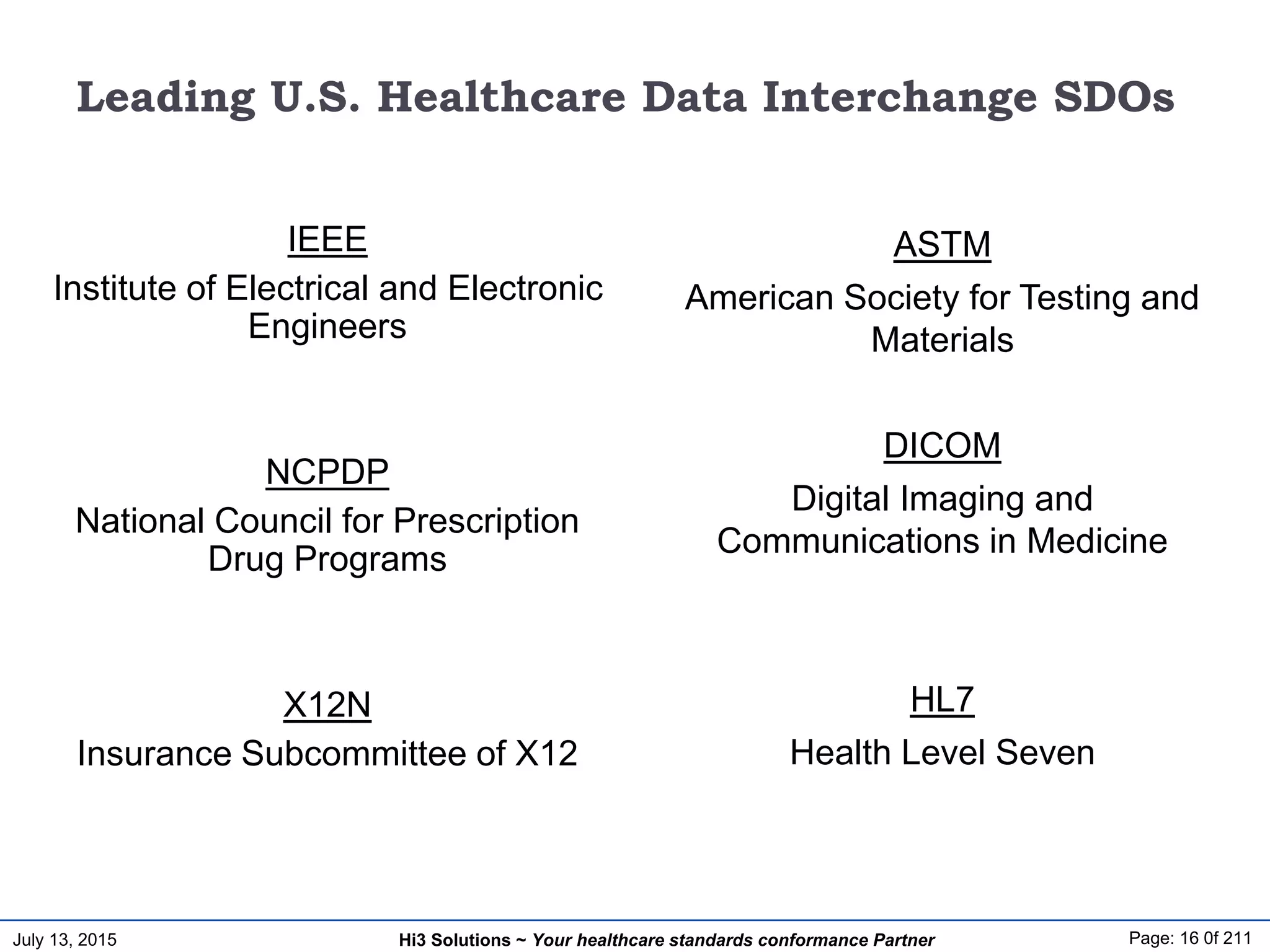 July 13, 2015 Page: 16 0f 211Hi3 Solutions ~ Your healthcare standards conformance Partner
Leading U.S. Healthcare Data Interchange SDOs
IEEE
Institute of Electrical and Electronic
Engineers
NCPDP
National Council for Prescription
Drug Programs
X12N
Insurance Subcommittee of X12
ASTM
American Society for Testing and
Materials
DICOM
Digital Imaging and
Communications in Medicine
HL7
Health Level Seven
 