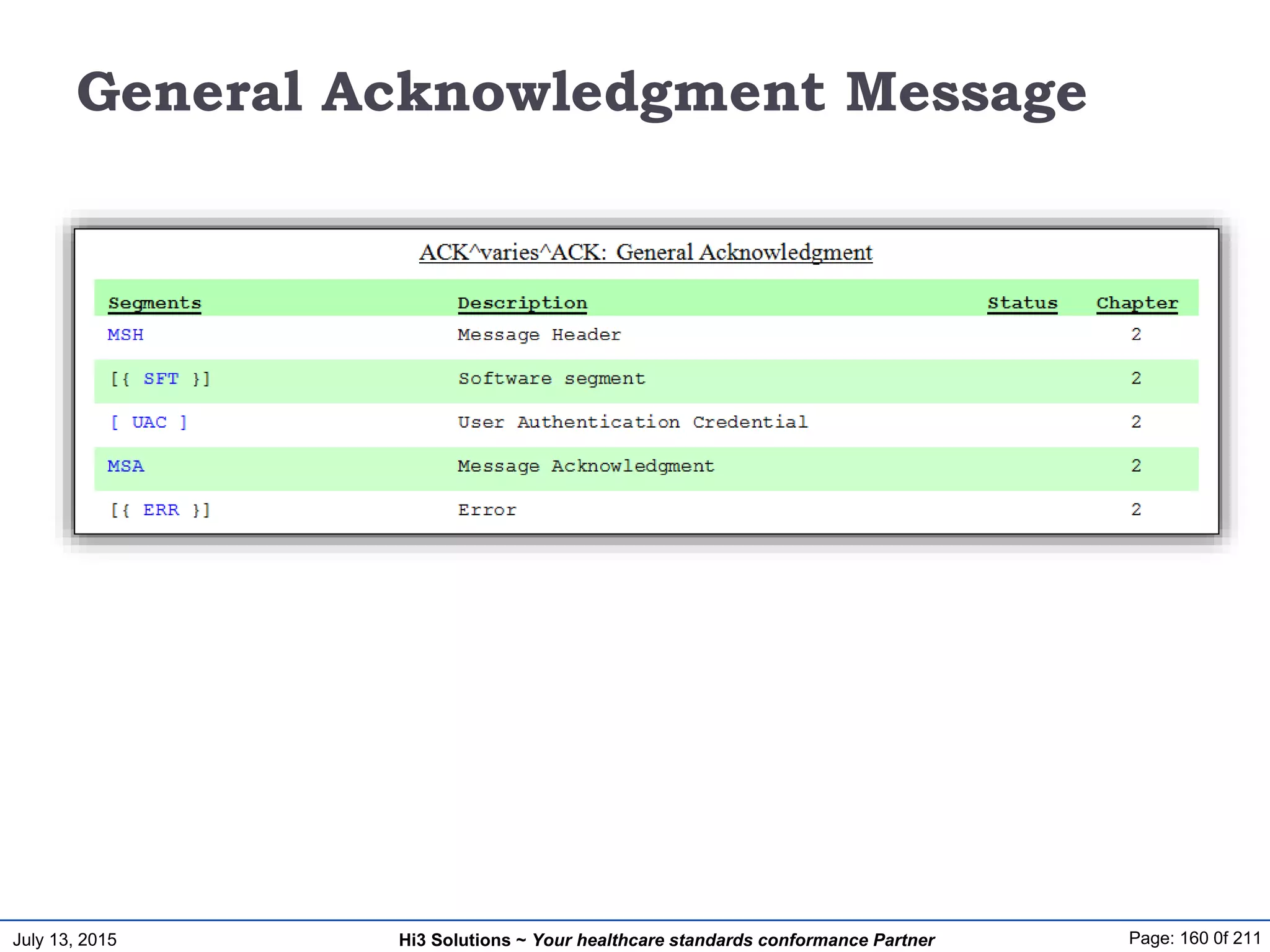 July 13, 2015 Page: 160 0f 211Hi3 Solutions ~ Your healthcare standards conformance Partner
General Acknowledgment Message
 