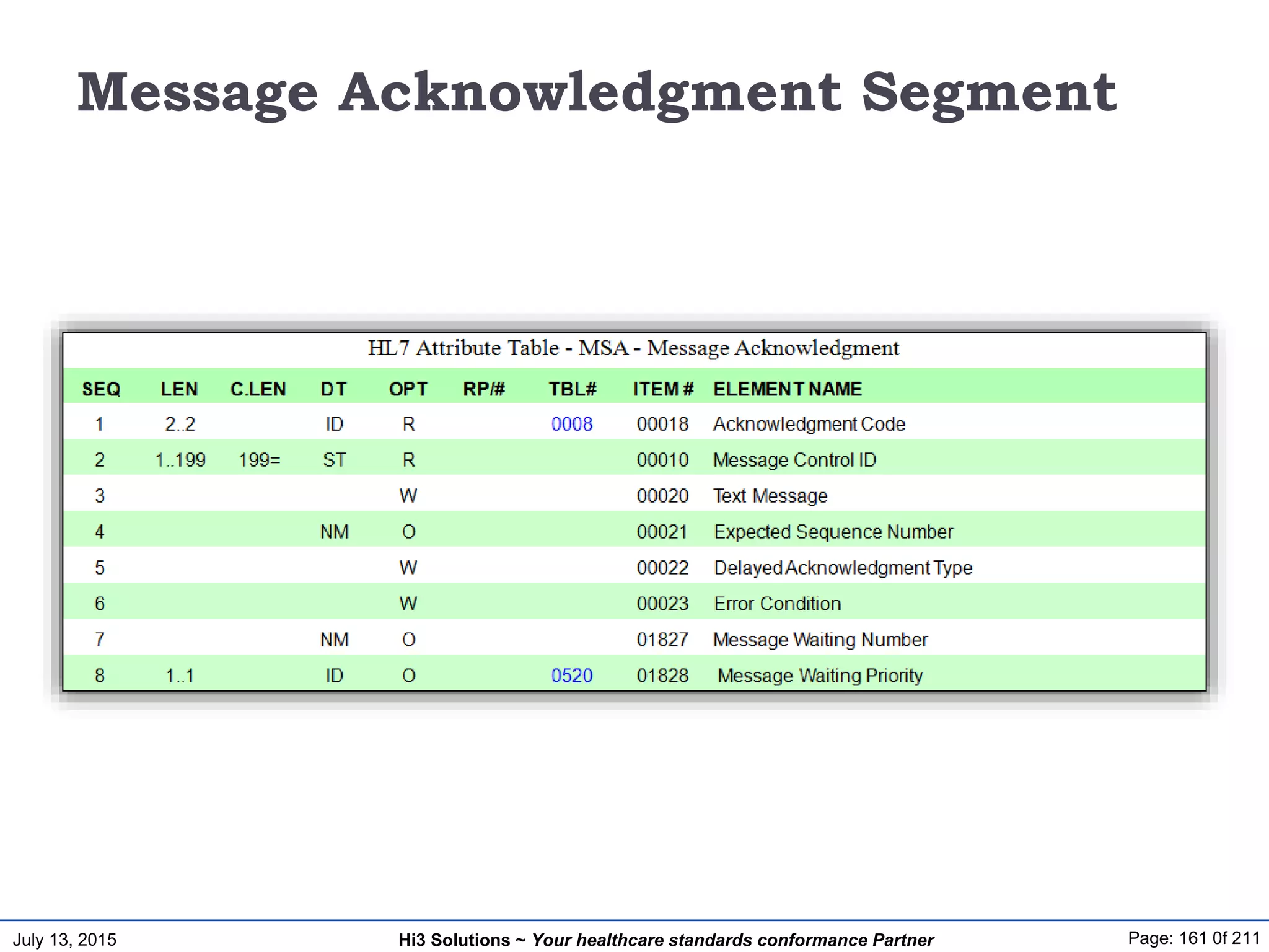 July 13, 2015 Page: 161 0f 211Hi3 Solutions ~ Your healthcare standards conformance Partner
Message Acknowledgment Segment
 