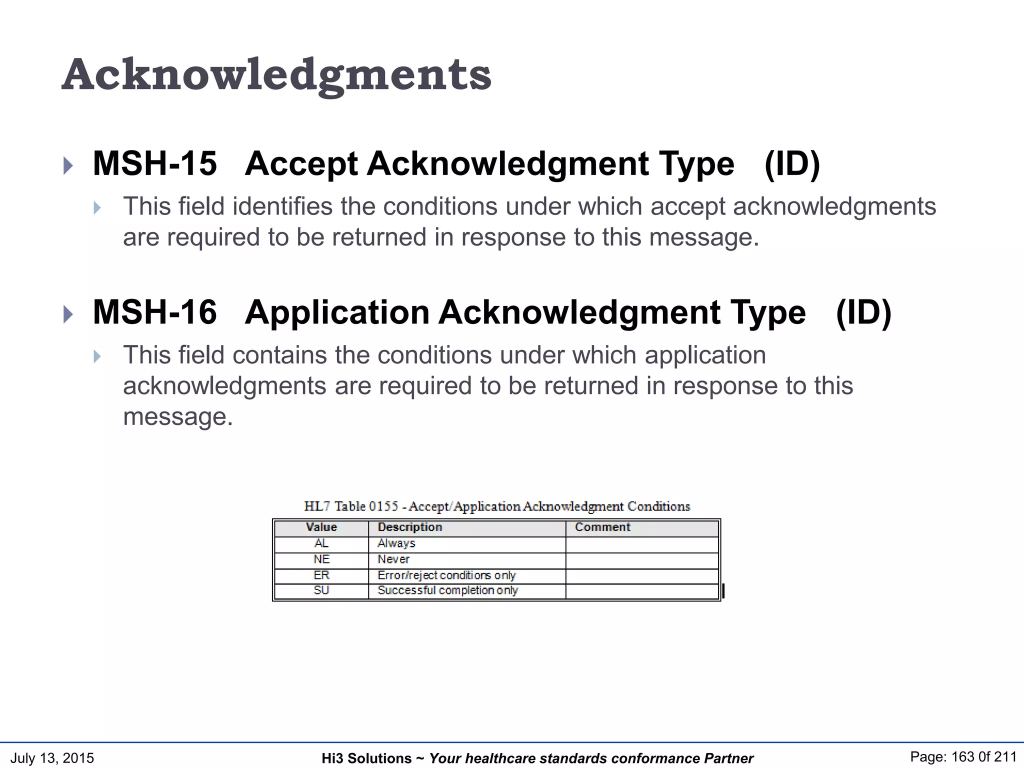 July 13, 2015 Page: 163 0f 211Hi3 Solutions ~ Your healthcare standards conformance Partner
Acknowledgments
 MSH-15 Accept Acknowledgment Type (ID)
 This field identifies the conditions under which accept acknowledgments
are required to be returned in response to this message.
 MSH-16 Application Acknowledgment Type (ID)
 This field contains the conditions under which application
acknowledgments are required to be returned in response to this
message.
 