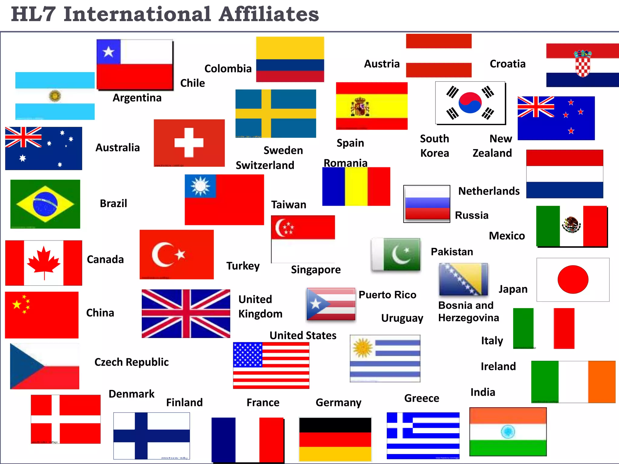 July 13, 2015 Page: 191 0f 211Hi3 Solutions ~ Your healthcare standards conformance Partner
HL7 International Affiliates
April 08, 2009Informatics Standards & Interoperability191 of 55
Canada
New
Zealand
Finland Germany
Netherlands
Japan
United States
United
Kingdom
India
Taiwan
China
Czech Republic
Mexico
France
Argentina
Brazil
Australia
Denmark Greece
Ireland
Italy
Spain
Sweden
Switzerland
South
Korea
Turkey
Uruguay
Singapore
Romania
CroatiaAustriaColombia
Chile
Puerto Rico
Russia
Pakistan
Bosnia and
Herzegovina
 