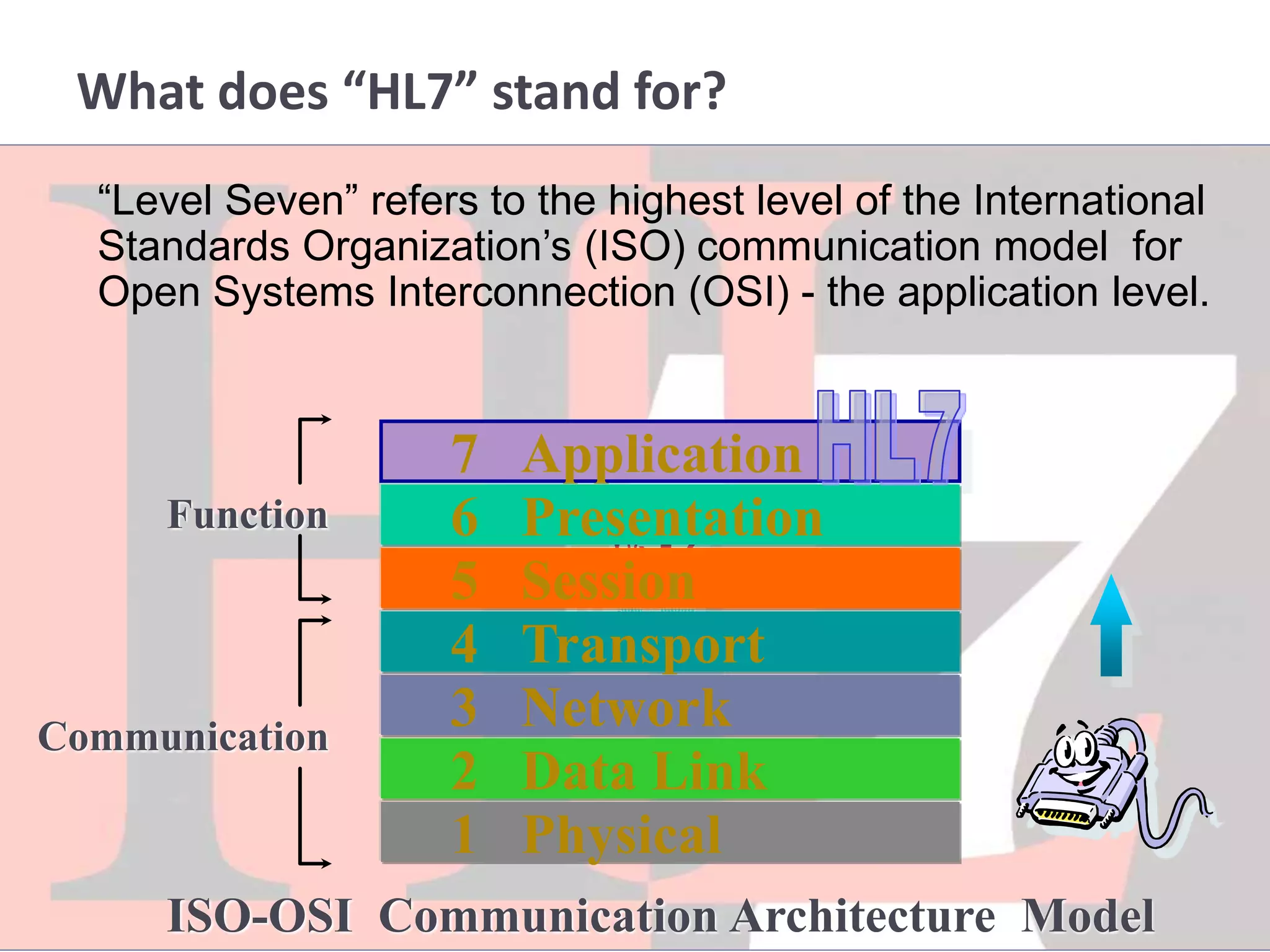 July 13, 2015 Page: 27 0f 211Hi3 Solutions ~ Your healthcare standards conformance Partner
7 Application
What does “HL7” stand for?
“Level Seven” refers to the highest level of the International
Standards Organization’s (ISO) communication model for
Open Systems Interconnection (OSI) - the application level.
ISO-OSI Communication Architecture Model
1 Physical
2 Data Link
3 Network
4 Transport
Communication
5 Session
6 PresentationFunction
 