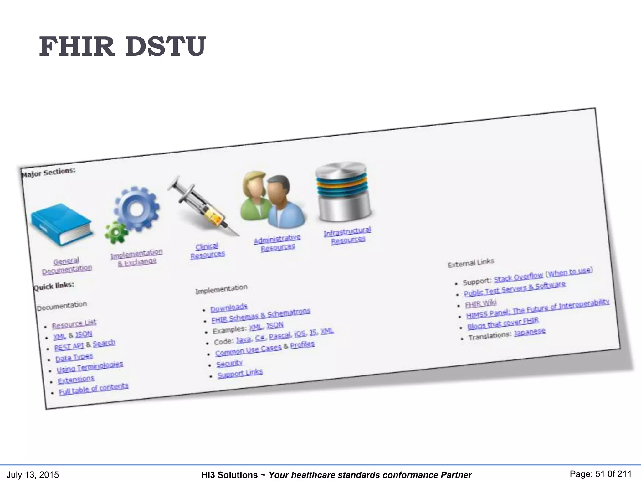 July 13, 2015 Page: 51 0f 211Hi3 Solutions ~ Your healthcare standards conformance Partner
FHIR DSTU
 
