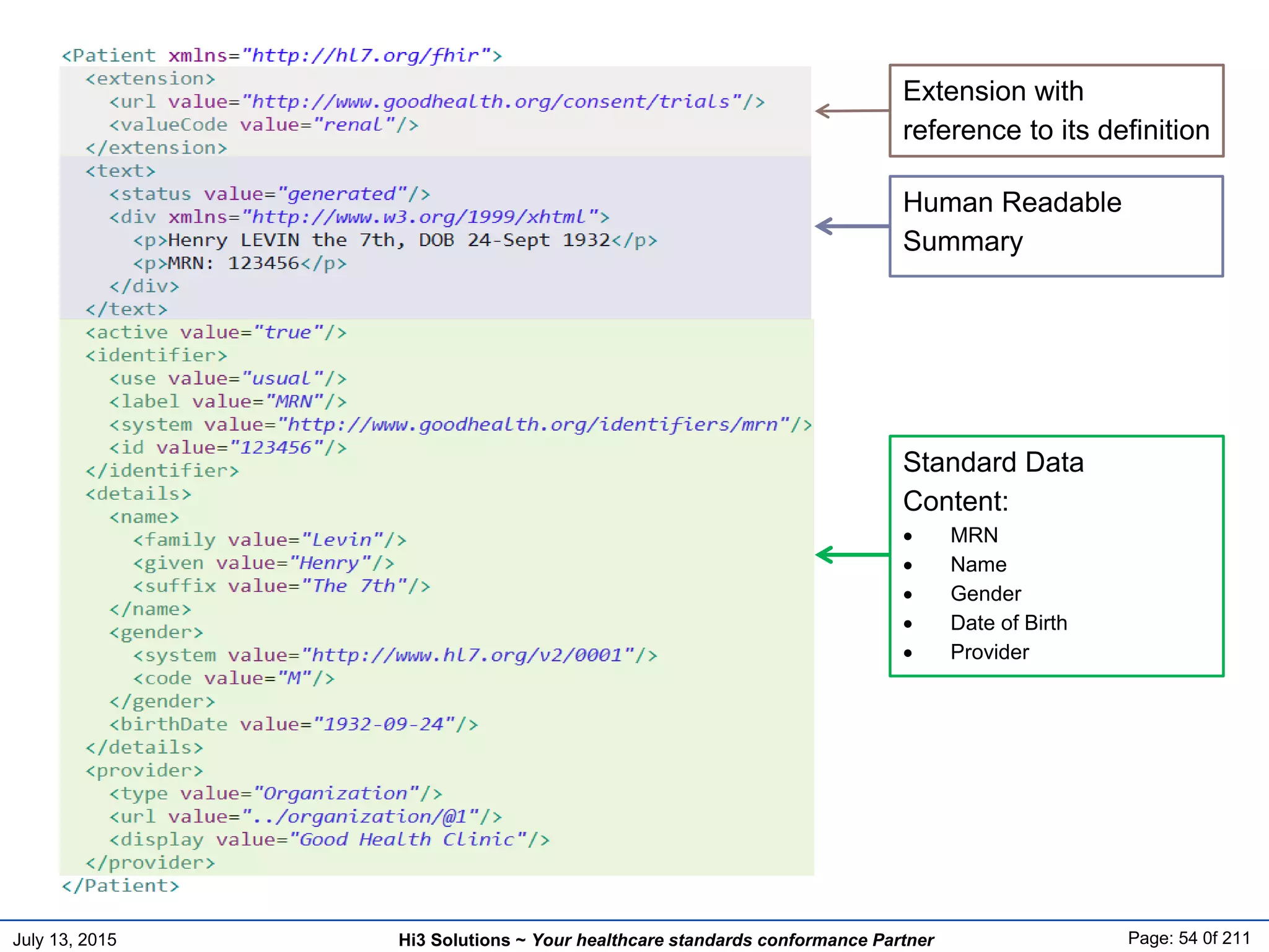 July 13, 2015 Page: 54 0f 211Hi3 Solutions ~ Your healthcare standards conformance Partner
Human Readable
Summary
Standard Data
Content:
 MRN
 Name
 Gender
 Date of Birth
 Provider
Extension with
reference to its definition
 