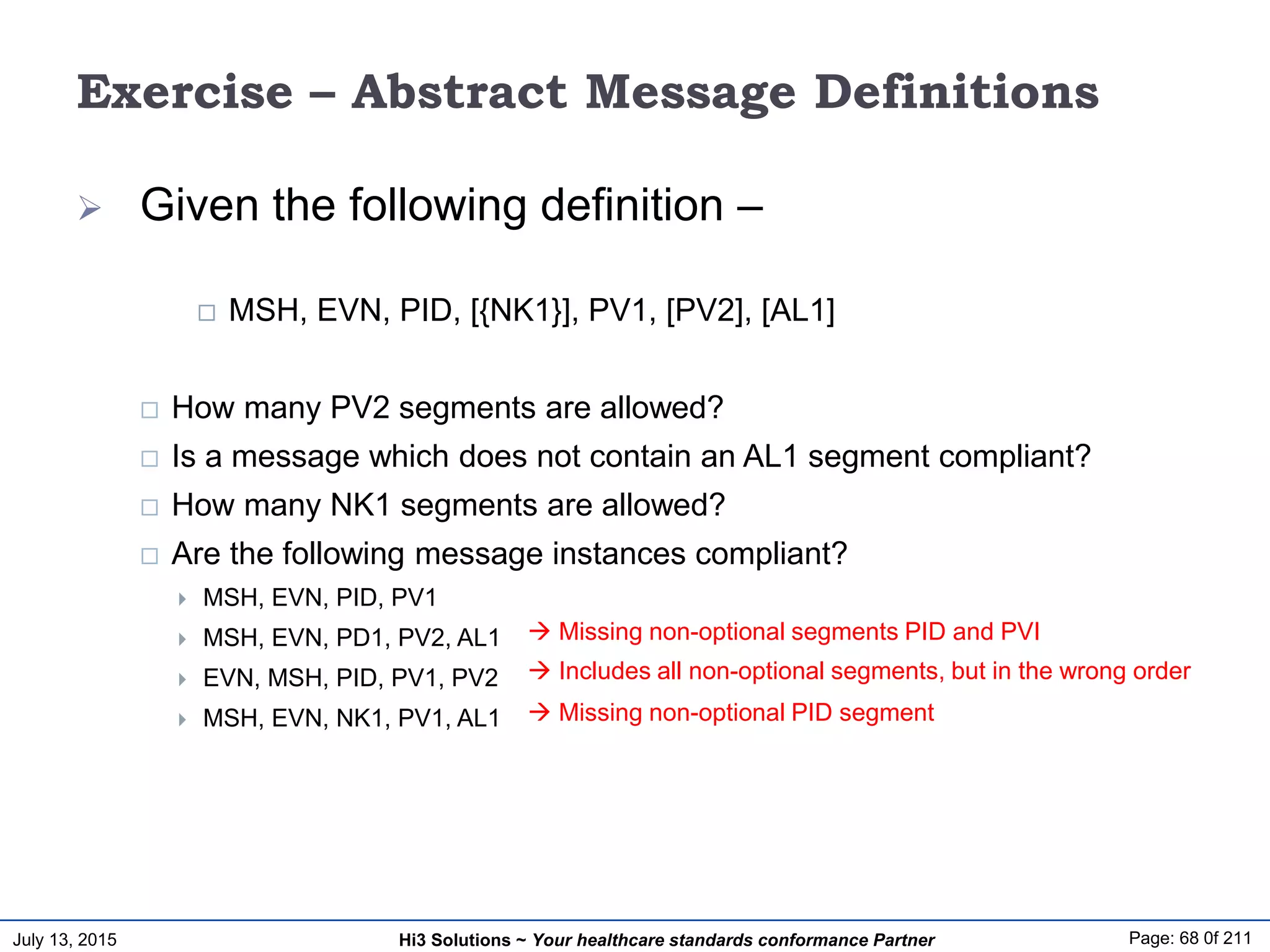 July 13, 2015 Page: 68 0f 211Hi3 Solutions ~ Your healthcare standards conformance Partner
Exercise – Abstract Message Definitions
 Given the following definition –
 MSH, EVN, PID, [{NK1}], PV1, [PV2], [AL1]
 How many PV2 segments are allowed?
 Is a message which does not contain an AL1 segment compliant?
 How many NK1 segments are allowed?
 Are the following message instances compliant?
 MSH, EVN, PID, PV1
 MSH, EVN, PD1, PV2, AL1
 EVN, MSH, PID, PV1, PV2
 MSH, EVN, NK1, PV1, AL1
 Missing non-optional segments PID and PVI
 Includes all non-optional segments, but in the wrong order
 Missing non-optional PID segment
 