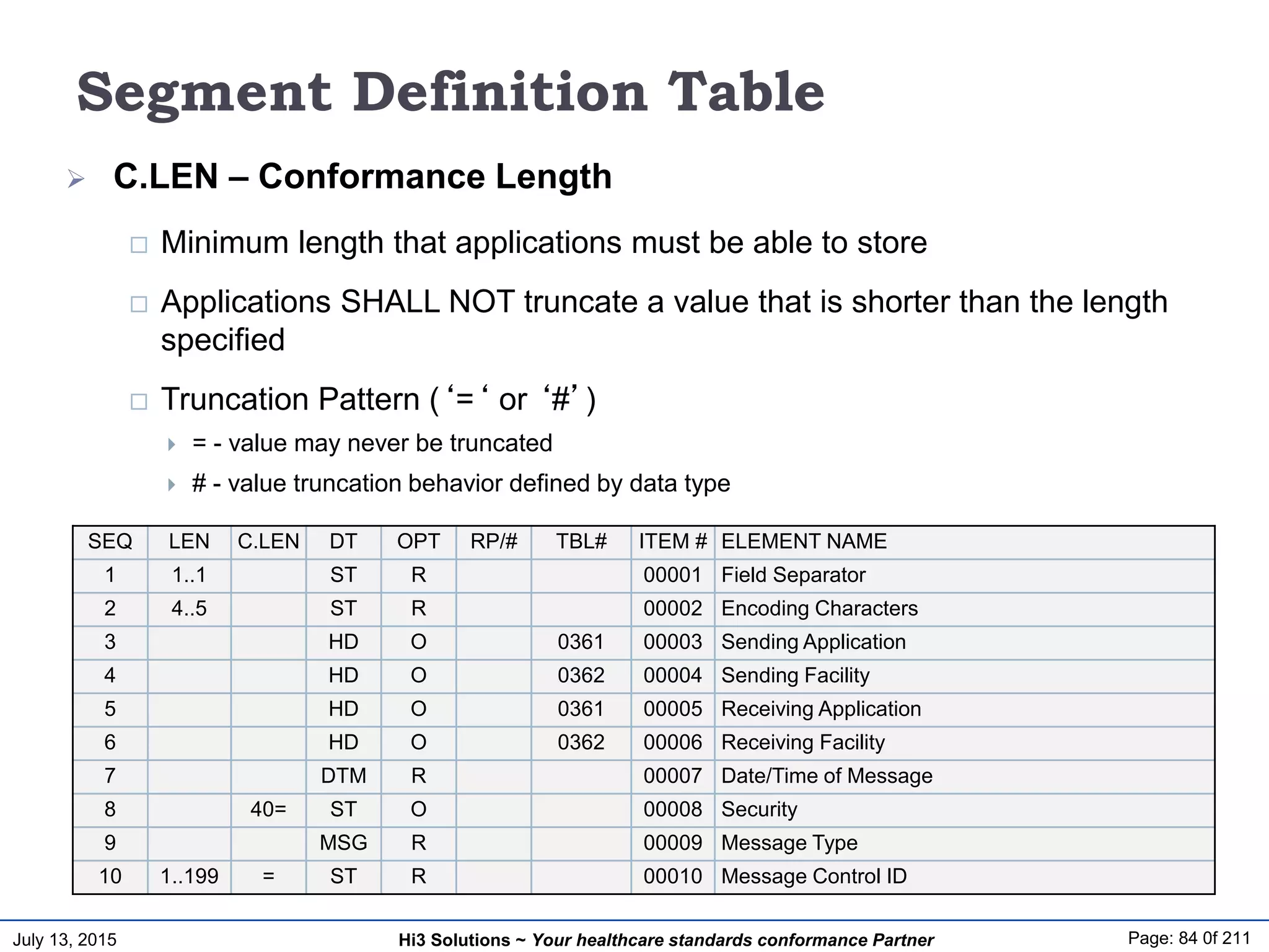 July 13, 2015 Page: 84 0f 211Hi3 Solutions ~ Your healthcare standards conformance Partner
Segment Definition Table
 C.LEN – Conformance Length
 Minimum length that applications must be able to store
 Applications SHALL NOT truncate a value that is shorter than the length
specified
 Truncation Pattern (‘=‘ or ‘#’)
 = - value may never be truncated
 # - value truncation behavior defined by data type
SEQ LEN C.LEN DT OPT RP/# TBL# ITEM # ELEMENT NAME
1 1..1 ST R 00001 Field Separator
2 4..5 ST R 00002 Encoding Characters
3 HD O 0361 00003 Sending Application
4 HD O 0362 00004 Sending Facility
5 HD O 0361 00005 Receiving Application
6 HD O 0362 00006 Receiving Facility
7 DTM R 00007 Date/Time of Message
8 40= ST O 00008 Security
9 MSG R 00009 Message Type
10 1..199 = ST R 00010 Message Control ID
 