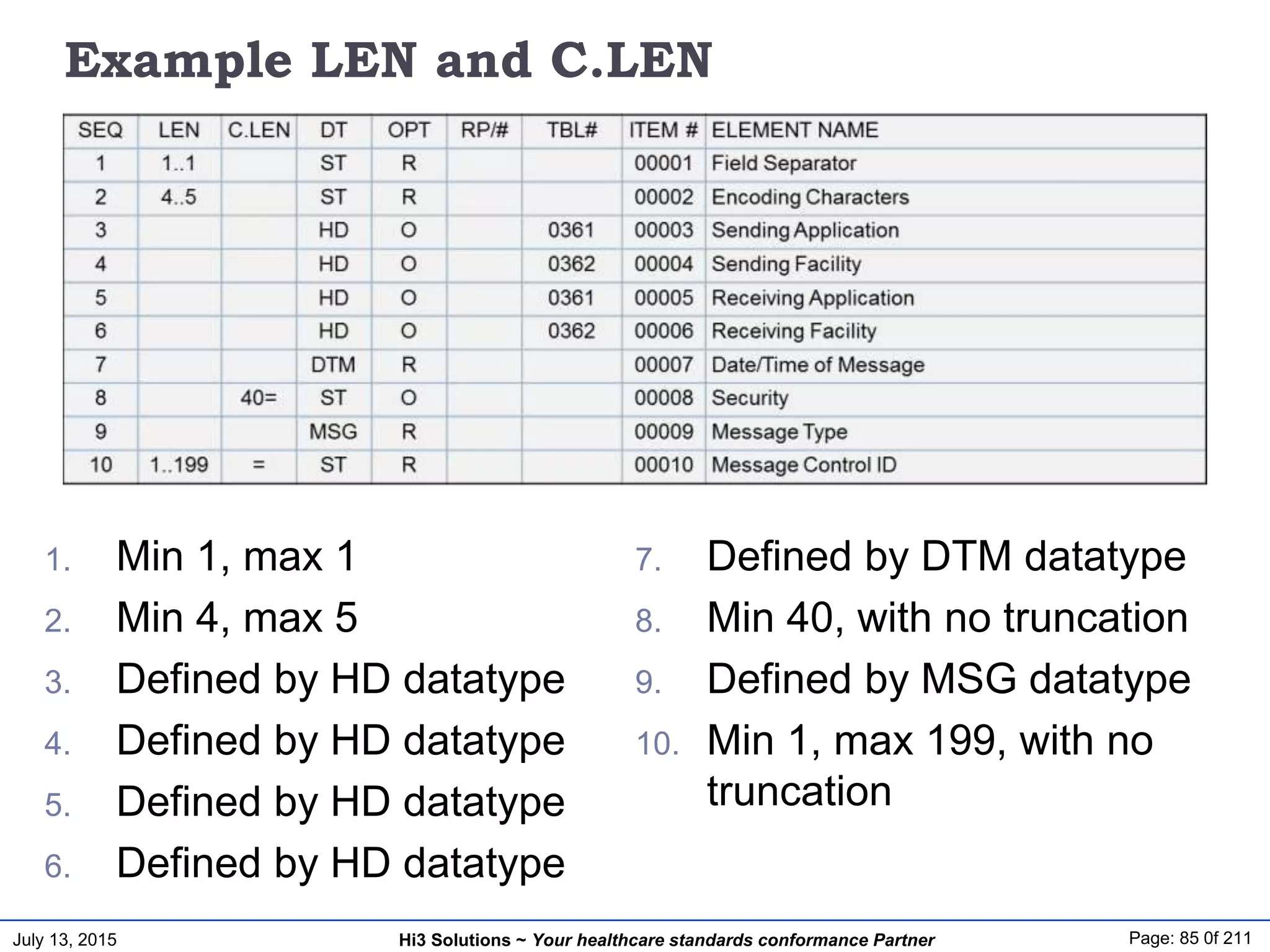July 13, 2015 Page: 85 0f 211Hi3 Solutions ~ Your healthcare standards conformance Partner
Example LEN and C.LEN
1. Min 1, max 1
2. Min 4, max 5
3. Defined by HD datatype
4. Defined by HD datatype
5. Defined by HD datatype
6. Defined by HD datatype
7. Defined by DTM datatype
8. Min 40, with no truncation
9. Defined by MSG datatype
10. Min 1, max 199, with no
truncation
 