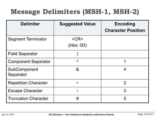 July 13, 2015 Page: 124 0f 211Hi3 Solutions ~ Your healthcare standards conformance Partner
Message Delimiters (MSH-1, MSH...