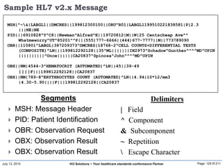 July 13, 2015 Page: 129 0f 211Hi3 Solutions ~ Your healthcare standards conformance Partner
Sample HL7 v2.x Message
Segmen...