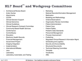 July 13, 2015 Page: 30 0f 211Hi3 Solutions ~ Your healthcare standards conformance Partner
HL7 Board
()
and Workgroup Com...
