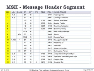 July 13, 2015 Page: 81 0f 211Hi3 Solutions ~ Your healthcare standards conformance Partner
MSH - Message Header Segment
SE...