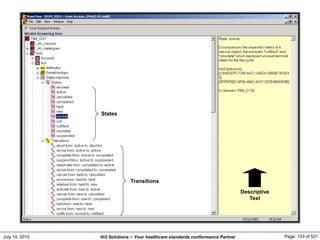 July 14, 2015 Page: 103 of 521Hi3 Solutions ~ Your healthcare standards conformance Partner
Model Browsing Tree - States
States
Transitions
Descriptive
Text
 