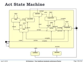 July 14, 2015 Page: 108 of 521Hi3 Solutions ~ Your healthcare standards conformance Partner
Act State Machine
 