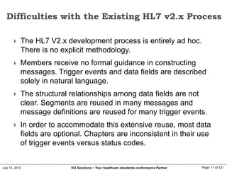 July 14, 2015 Page: 11 of 521Hi3 Solutions ~ Your healthcare standards conformance Partner
Difficulties with the Existing HL7 v2.x Process
 The HL7 V2.x development process is entirely ad hoc.
There is no explicit methodology.
 Members receive no formal guidance in constructing
messages. Trigger events and data fields are described
solely in natural language.
 The structural relationships among data fields are not
clear. Segments are reused in many messages and
message definitions are reused for many trigger events.
 In order to accommodate this extensive reuse, most data
fields are optional. Chapters are inconsistent in their use
of trigger events versus status codes.
 