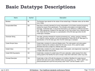 July 14, 2015 Page: 119 of 521Hi3 Solutions ~ Your healthcare standards conformance Partner
Basic Datatype Descriptions
Name Symbol Description
Boolean BL The Boolean type stands for the values of two-valued logic. A Boolean value can be either
true or false.
Encapsulated Data ED Data that is primarily intended for human interpretation or for further machine processing
outside the scope of this specification. This includes unformatted or formatted written
language, multimedia data, or structured information in as defined by a different standard
(e.g., XML-signatures.) Instead of the data itself, an ED may contain only a reference (see
TEL.) Note that the ST data type is a specialization of the ED data type when the ED
media type is text/plain.
Character String ST Text data, primarily intended for machine processing (e.g., sorting, querying, indexing,
etc.) Used for names, symbols, and formal expressions.) Note that the ST data type is a
specialization of the ED data type when the ED media type is text/plain.
Coded Simple Value CS Coded data, consists of a code and display name. The code system and code system
version is fixed by the context in which the CS value occurs. CS is used for coded
attributes that have a single HL7-defined value set.
Coded Value CV Coded data, consists of a code, display name, code system, and original text. Used when
a single code value must be sent.
Coded With Equivalents CE Coded data, consists of a coded value (CV) and, optionally, coded value(s) from other
coding systems that identify the same concept. Used when alternative codes may exist.
Concept Descriptor CD Coded data, is like a CE with the extension of modifiers. Modifiers for codes have an
optional role name and a value. Modifiers allow one to express, e.g., "FOOT, LEFT" as a
postcoordinated term built from the primary code "FOOT" and the modifier "LEFT".
 