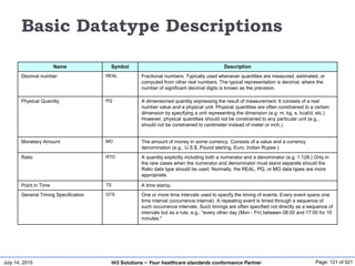 July 14, 2015 Page: 121 of 521Hi3 Solutions ~ Your healthcare standards conformance Partner
Basic Datatype Descriptions
Name Symbol Description
Decimal number REAL Fractional numbers. Typically used whenever quantities are measured, estimated, or
computed from other real numbers. The typical representation is decimal, where the
number of significant decimal digits is known as the precision.
Physical Quantity PQ A dimensioned quantity expressing the result of measurement. It consists of a real
number value and a physical unit. Physical quantities are often constrained to a certain
dimension by specifying a unit representing the dimension (e.g. m, kg, s, kcal/d, etc.)
However, physical quantities should not be constrained to any particular unit (e.g.,
should not be constrained to centimeter instead of meter or inch.)
Monetary Amount MO The amount of money in some currency. Consists of a value and a currency
denomination (e.g., U.S.$, Pound sterling, Euro, Indian Rupee.)
Ratio RTO A quantity explicitly including both a numerator and a denominator (e.g. 1:128.) Only in
the rare cases when the numerator and denominator must stand separate should the
Ratio data type should be used. Normally, the REAL, PQ, or MO data types are more
appropriate.
Point in Time TS A time stamp.
General Timing Specification GTS One or more time intervals used to specify the timing of events. Every event spans one
time interval (occurrence interval). A repeating event is timed through a sequence of
such occurrence intervals. Such timings are often specified not directly as a sequence of
intervals but as a rule, e.g., "every other day (Mon - Fri) between 08:00 and 17:00 for 10
minutes."
 
