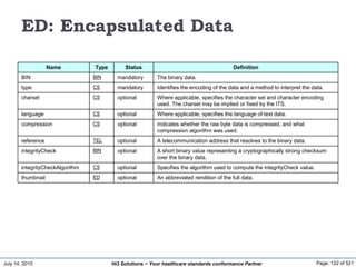 July 14, 2015 Page: 122 of 521Hi3 Solutions ~ Your healthcare standards conformance Partner
ED: Encapsulated Data
Name Type Status Definition
BIN BIN mandatory The binary data.
type CS mandatory Identifies the encoding of the data and a method to interpret the data.
charset CS optional Where applicable, specifies the character set and character encoding
used. The charset may be implied or fixed by the ITS.
language CS optional Where applicable, specifies the language of text data.
compression CS optional Indicates whether the raw byte data is compressed, and what
compression algorithm was used.
reference TEL optional A telecommunication address that resolves to the binary data.
integrityCheck BIN optional A short binary value representing a cryptographically strong checksum
over the binary data.
integrityCheckAlgorithm CS optional Specifies the algorithm used to compute the integrityCheck value.
thumbnail ED optional An abbreviated rendition of the full data.
 