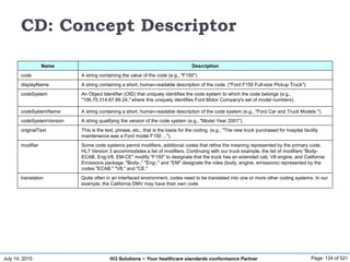 July 14, 2015 Page: 124 of 521Hi3 Solutions ~ Your healthcare standards conformance Partner
CD: Concept Descriptor
Name Description
code A string containing the value of the code (e.g., "F150")
displayName A string containing a short, human-readable description of the code. ("Ford F150 Full-size Pickup Truck")
codeSystem An Object Identifier (OID) that uniquely identifies the code system to which the code belongs (e.g.,
"106.75.314.67.89.24," where this uniquely identifies Ford Motor Company's set of model numbers).
codeSystemName A string containing a short, human-readable description of the code system (e.g., "Ford Car and Truck Models ").
codeSystemVersion A string qualifying the version of the code system (e.g., "Model Year 2001").
originalText This is the text, phrase, etc., that is the basis for the coding. (e.g., "The new truck purchased for hospital facility
maintenance was a Ford model F150 ...").
modifier Some code systems permit modifiers, additional codes that refine the meaning represented by the primary code.
HL7 Version 3 accommodates a list of modifiers. Continuing with our truck example, the list of modifiers "Body-
ECAB, Eng-V8, EM-CE" modify "F150" to designate that the truck has an extended cab, V8 engine, and California
Emissions package. "Body-," "Eng-," and "EM" designate the roles (body, engine, emissions) represented by the
codes "ECAB," "V8," and "CE."
translation Quite often in an interfaced environment, codes need to be translated into one or more other coding systems. In our
example, the California DMV may have their own code
 