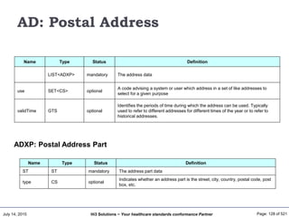 July 14, 2015 Page: 128 of 521Hi3 Solutions ~ Your healthcare standards conformance Partner
AD: Postal Address
Name Type Status Definition
LIST<ADXP> mandatory The address data
use SET<CS> optional
A code advising a system or user which address in a set of like addresses to
select for a given purpose
validTime GTS optional
Identifies the periods of time during which the address can be used. Typically
used to refer to different addresses for different times of the year or to refer to
historical addresses.
Name Type Status Definition
ST ST mandatory The address part data
type CS optional
Indicates whether an address part is the street, city, country, postal code, post
box, etc.
ADXP: Postal Address Part
 