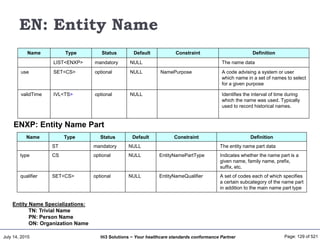 July 14, 2015 Page: 129 of 521Hi3 Solutions ~ Your healthcare standards conformance Partner
EN: Entity Name
Name Type Status Default Constraint Definition
ST mandatory NULL The entity name part data
type CS optional NULL EntityNamePartType Indicates whether the name part is a
given name, family name, prefix,
suffix, etc.
qualifier SET<CS> optional NULL EntityNameQualifier A set of codes each of which specifies
a certain subcategory of the name part
in addition to the main name part type
Name Type Status Default Constraint Definition
LIST<ENXP> mandatory NULL The name data
use SET<CS> optional NULL NamePurpose A code advising a system or user
which name in a set of names to select
for a given purpose
validTime IVL<TS> optional NULL Identifies the interval of time during
which the name was used. Typically
used to record historical names.
ENXP: Entity Name Part
Entity Name Specializations:
TN: Trivial Name
PN: Person Name
ON: Organization Name
 