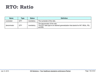 July 14, 2015 Page: 130 of 521Hi3 Solutions ~ Your healthcare standards conformance Partner
RTO: Ratio
Name Type Status Definition
numerator QTY mandatory The numerator of the ratio.
denominator QTY mandatory
The denominator of the ratio
The QTY data type is an abstract generalization that stands for INT, REAL, PQ,
and MO.
 