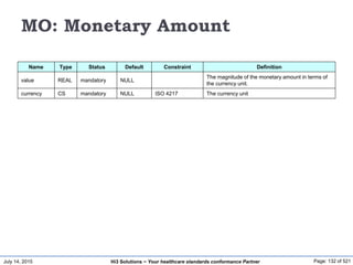 July 14, 2015 Page: 132 of 521Hi3 Solutions ~ Your healthcare standards conformance Partner
MO: Monetary Amount
Name Type Status Default Constraint Definition
value REAL mandatory NULL
The magnitude of the monetary amount in terms of
the currency unit.
currency CS mandatory NULL ISO 4217 The currency unit
 