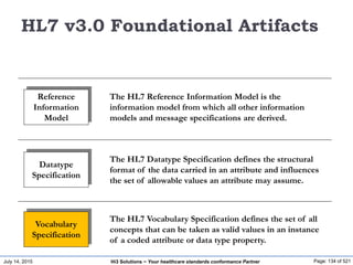 July 14, 2015 Page: 134 of 521Hi3 Solutions ~ Your healthcare standards conformance Partner
HL7 v3.0 Foundational Artifacts
Reference
Information
Model
Datatype
Specification
Vocabulary
Specification
The HL7 Reference Information Model is the
information model from which all other information
models and message specifications are derived.
The HL7 Vocabulary Specification defines the set of all
concepts that can be taken as valid values in an instance
of a coded attribute or data type property.
The HL7 Datatype Specification defines the structural
format of the data carried in an attribute and influences
the set of allowable values an attribute may assume.
 